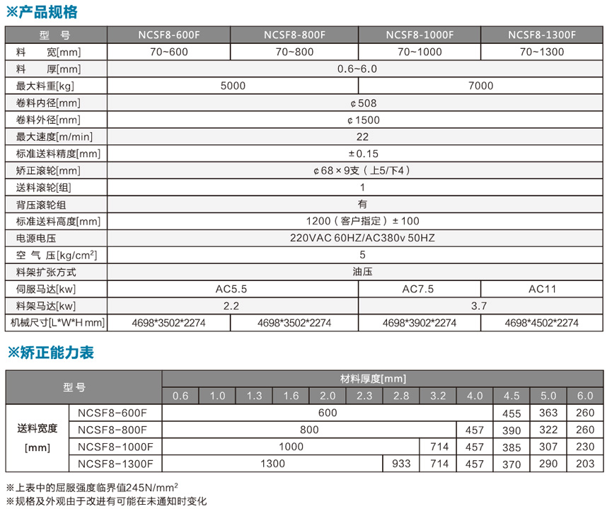 厚板掀開(kāi)式三合一送料機NCSF8-F產(chǎn)品規格