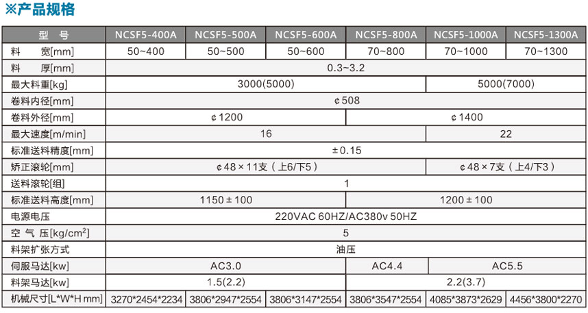 標準型三合一送料機NCSF5產(chǎn)品規格