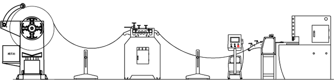 開(kāi)卷整平送料剪切生產(chǎn)線